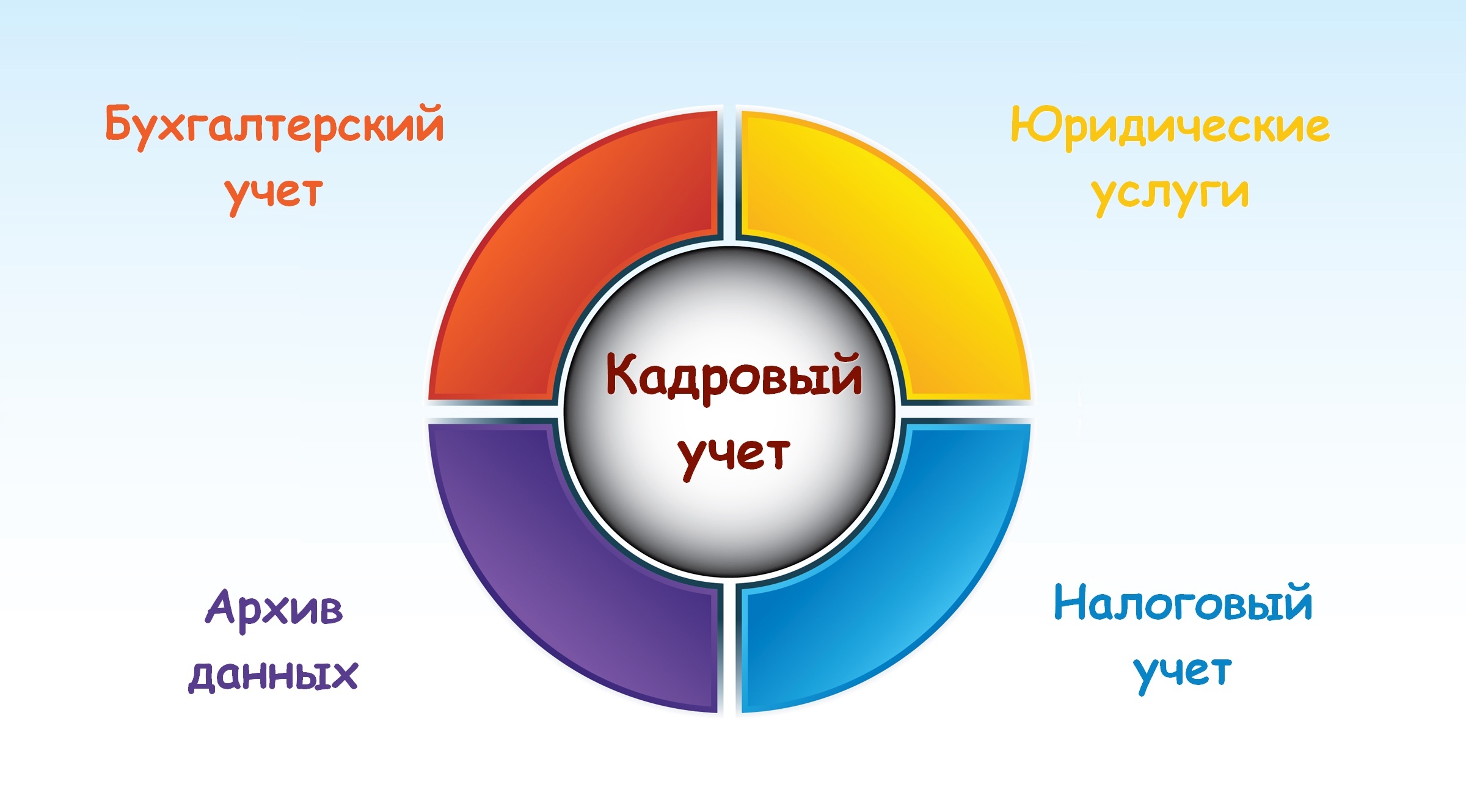 составляющие делопроизводства